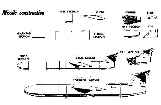 Mace Missile break down